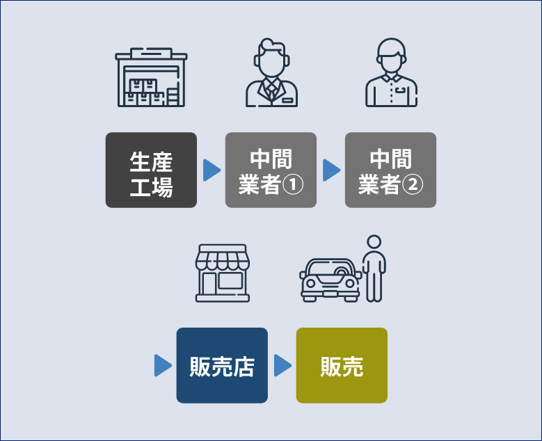 他者との比較